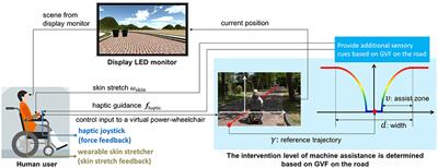 Synergistic Effects on the Elderly People's Motor Control by Wearable Skin-Stretch Device Combined with Haptic Joystick